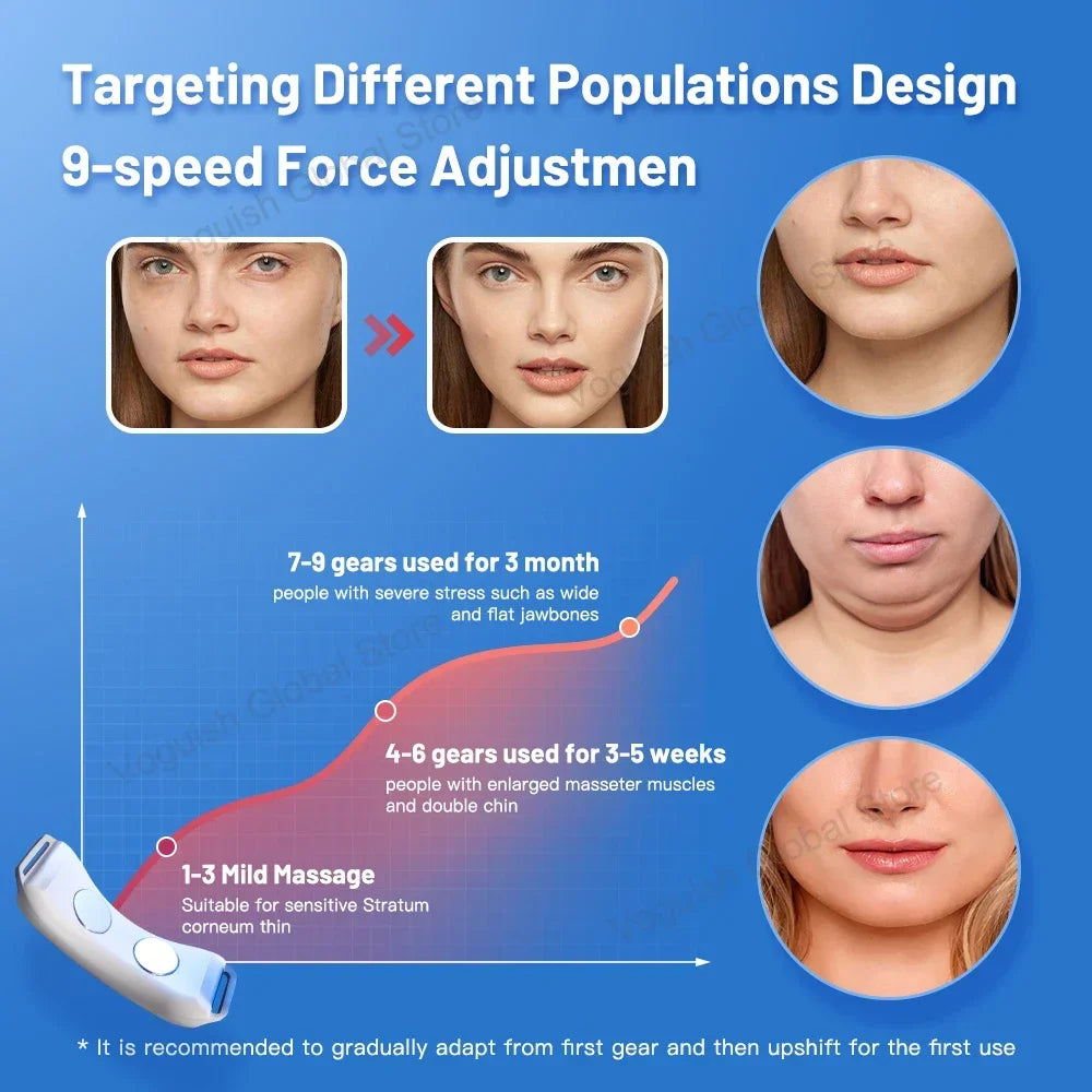 Electric Double Chin Device and V-Face Machine with 8 Modes and 15 Gear Adjustable Intensities - Intelligent Double Chin Machine for V-Face